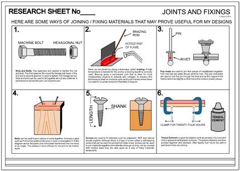 temporary fixing examples for metal